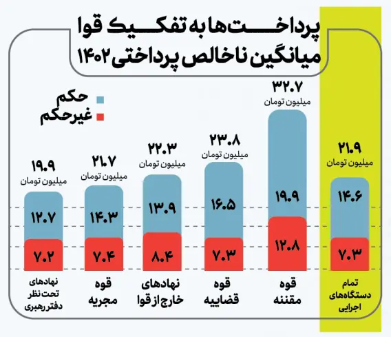 انتشار گزارش وضعیت پرداخت دستگاه های اجرایی از سوی سازمان اداری و استخدامی کشور